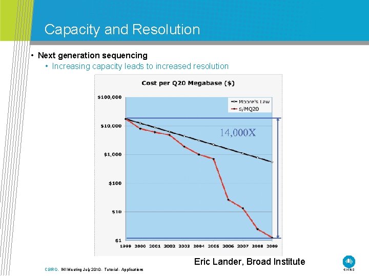 Capacity and Resolution • Next generation sequencing • Increasing capacity leads to increased resolution