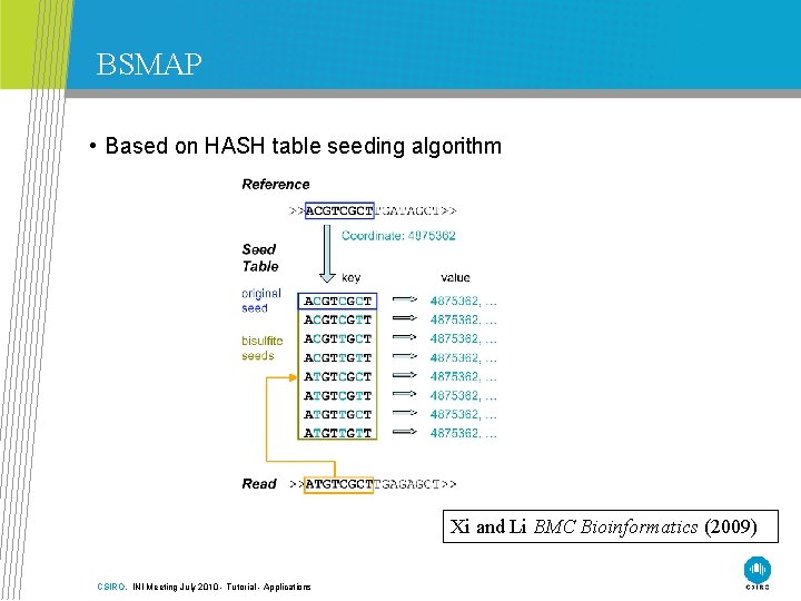 BSMAP • Based on HASH table seeding algorithm Xi and Li BMC Bioinformatics (2009)