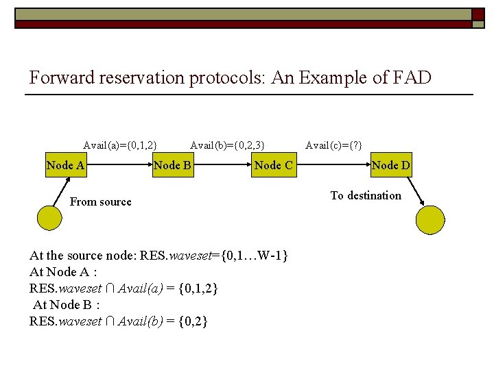 Forward reservation protocols: An Example of FAD Avail(a)={0, 1, 2} Node A Avail(b)={0, 2,