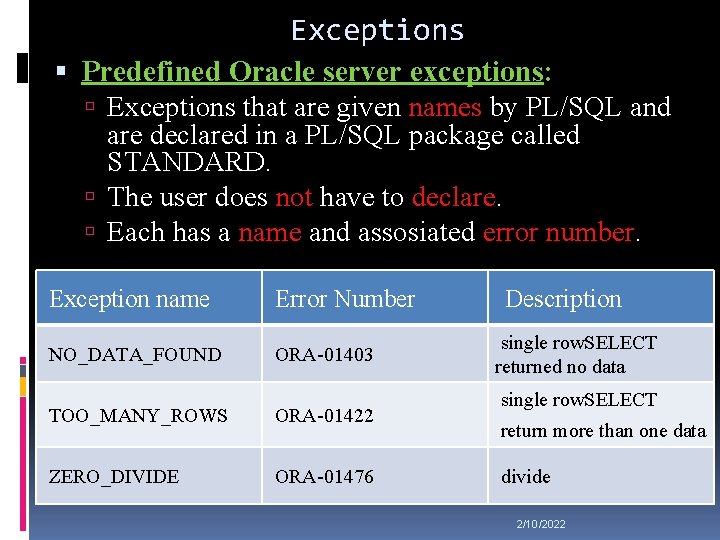 Exceptions Predefined Oracle server exceptions: Exceptions that are given names by PL/SQL and are