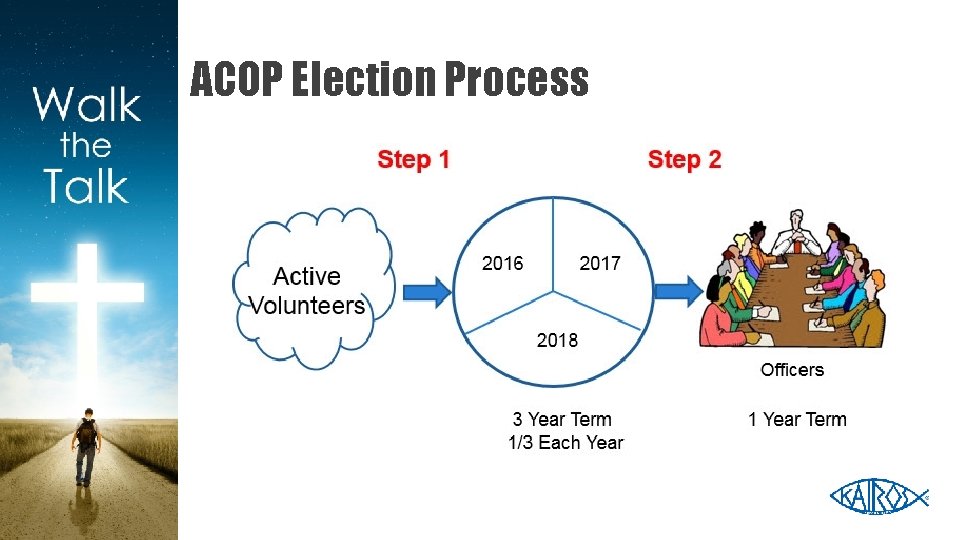 ACOP Election Process 