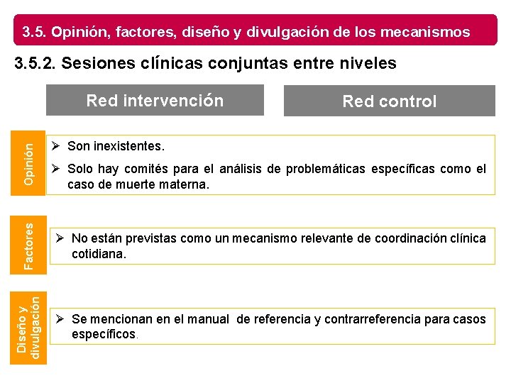 3. 5. Opinión, factores, diseño y divulgación de los mecanismos 3. 5. 2. Sesiones