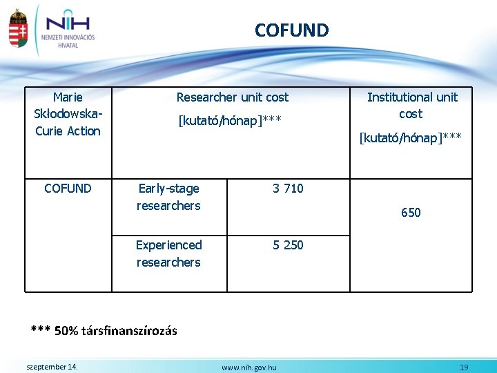 COFUND Marie Skłodowska. Curie Action COFUND Researcher unit cost [kutató/hónap]*** Institutional unit cost [kutató/hónap]***