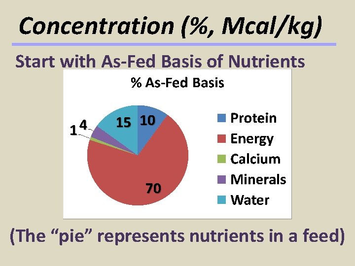 Concentration (%, Mcal/kg) Start with As-Fed Basis of Nutrients (The “pie” represents nutrients in