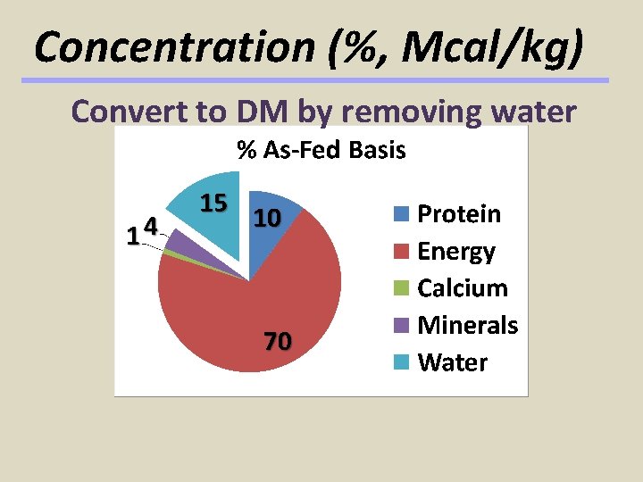 Concentration (%, Mcal/kg) Convert to DM by removing water 