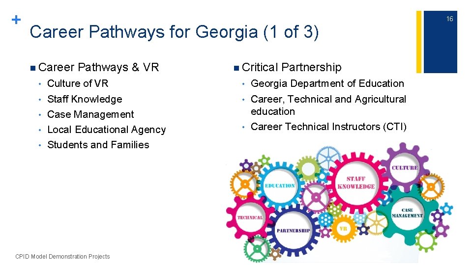 + Career Pathways for Georgia (1 of 3) n Career • • • Pathways