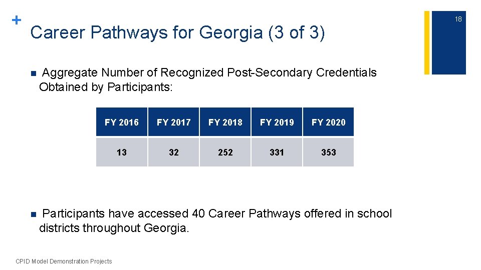 + Career Pathways for Georgia (3 of 3) n n Aggregate Number of Recognized