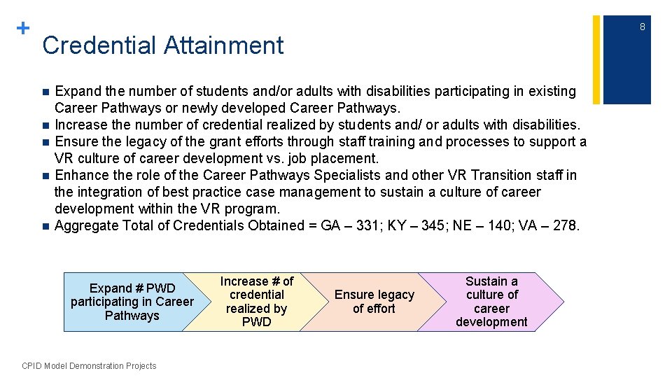 + 8 Credential Attainment n n n Expand the number of students and/or adults