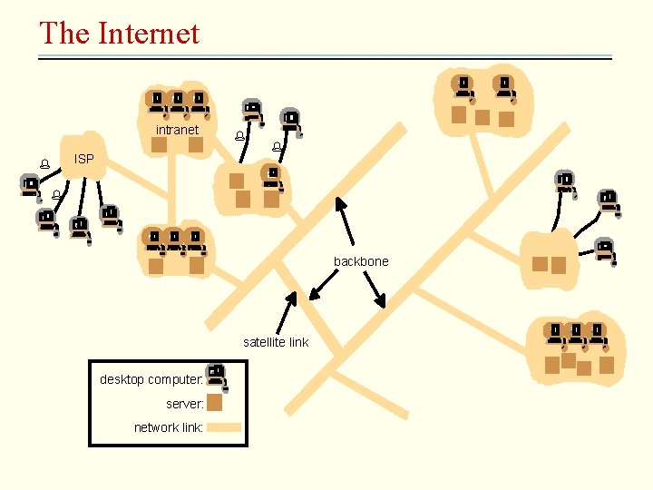 The Internet intranet ISP % % backbone satellite link desktop computer: server: network link: