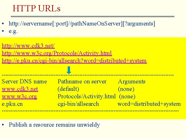 HTTP URLs • http: //servername[: port]//path. Name. On. Server][? arguments] • e. g. http:
