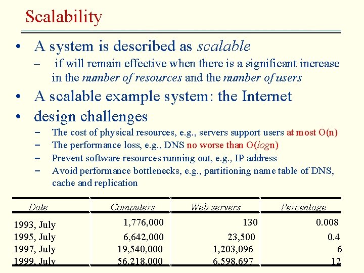 Scalability • A system is described as scalable – if will remain effective when
