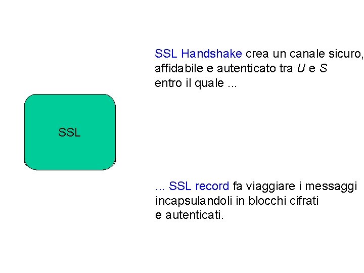 SSL Handshake crea un canale sicuro, affidabile e autenticato tra U e S entro