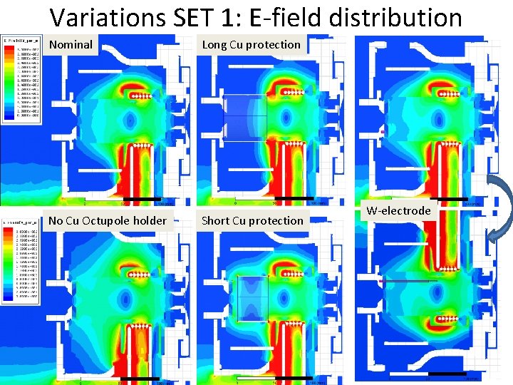 Variations SET 1: E-field distribution Nominal Long Cu protection No Cu Octupole holder Short