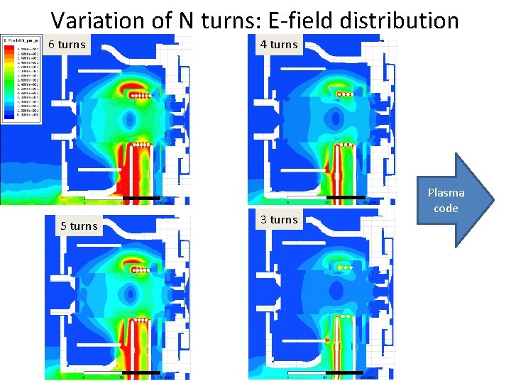 Variation of N turns: E-field distribution 6 turns 5 turns 4 turns 3 turns