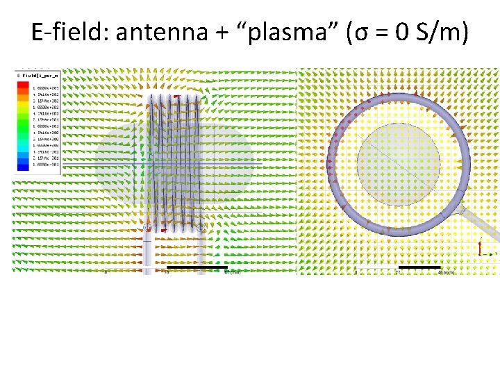 E-field: antenna + “plasma” (σ = 0 S/m) 