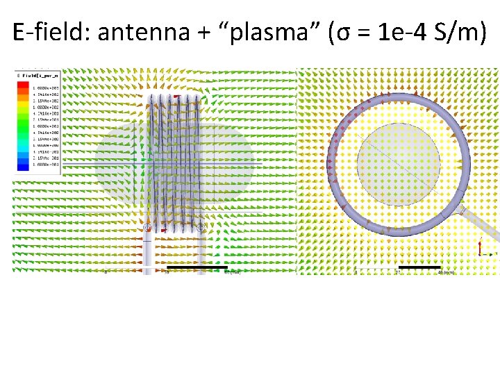 E-field: antenna + “plasma” (σ = 1 e-4 S/m) 