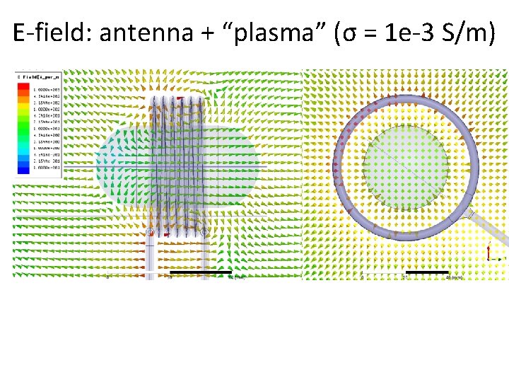 E-field: antenna + “plasma” (σ = 1 e-3 S/m) 