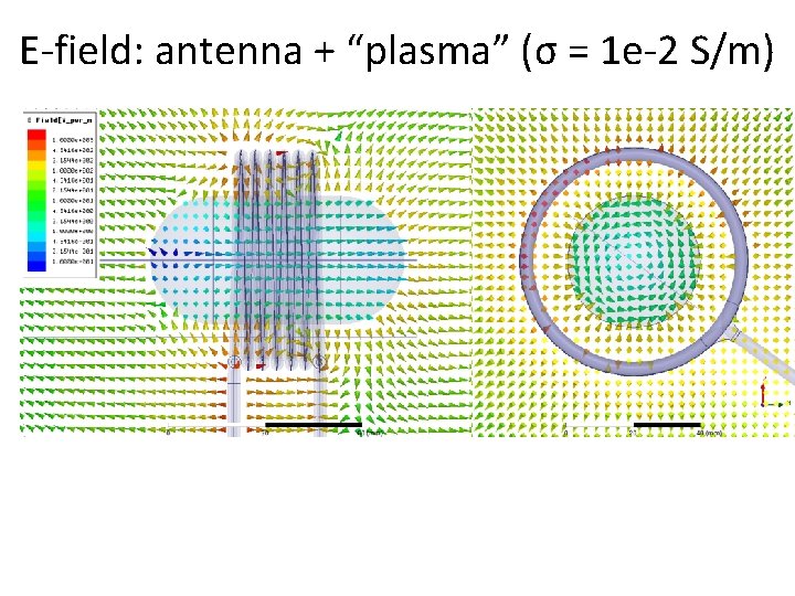 E-field: antenna + “plasma” (σ = 1 e-2 S/m) 