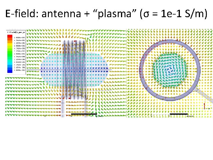 E-field: antenna + “plasma” (σ = 1 e-1 S/m) 