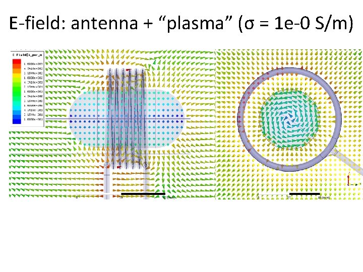 E-field: antenna + “plasma” (σ = 1 e-0 S/m) 