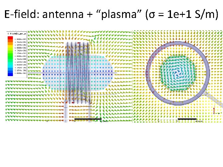 E-field: antenna + “plasma” (σ = 1 e+1 S/m) 
