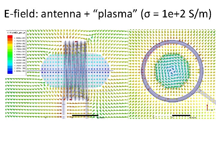 E-field: antenna + “plasma” (σ = 1 e+2 S/m) 