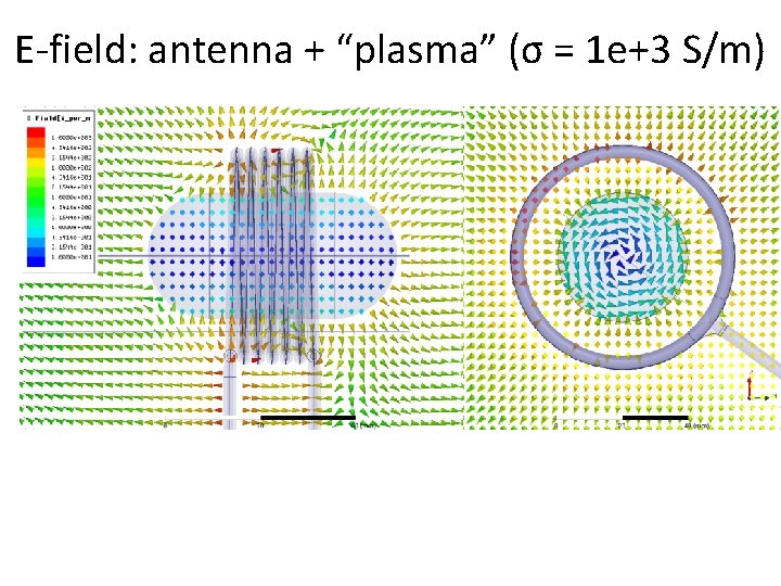 E-field: antenna + “plasma” (σ = 1 e+3 S/m) 
