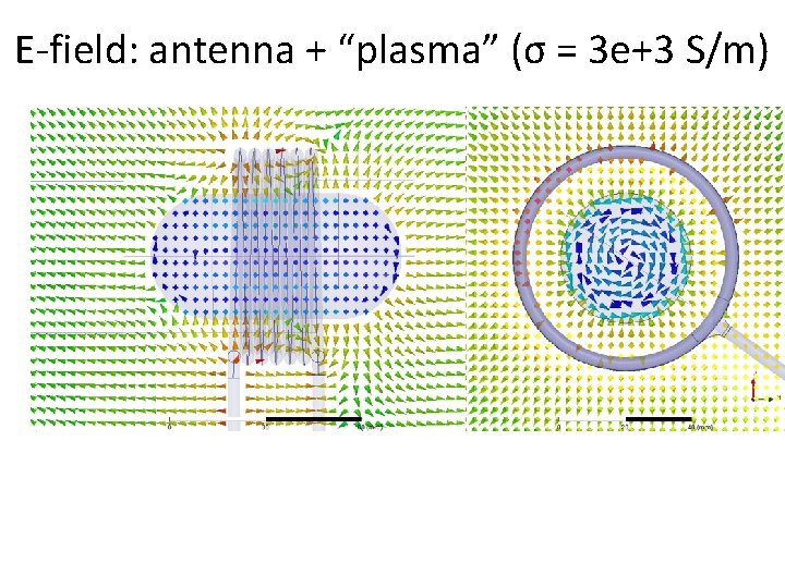 E-field: antenna + “plasma” (σ = 3 e+3 S/m) 