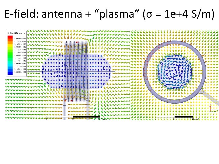 E-field: antenna + “plasma” (σ = 1 e+4 S/m) 