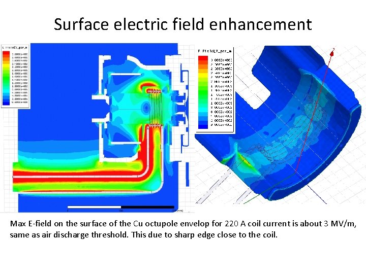 Surface electric field enhancement Max E-field on the surface of the Cu octupole envelop