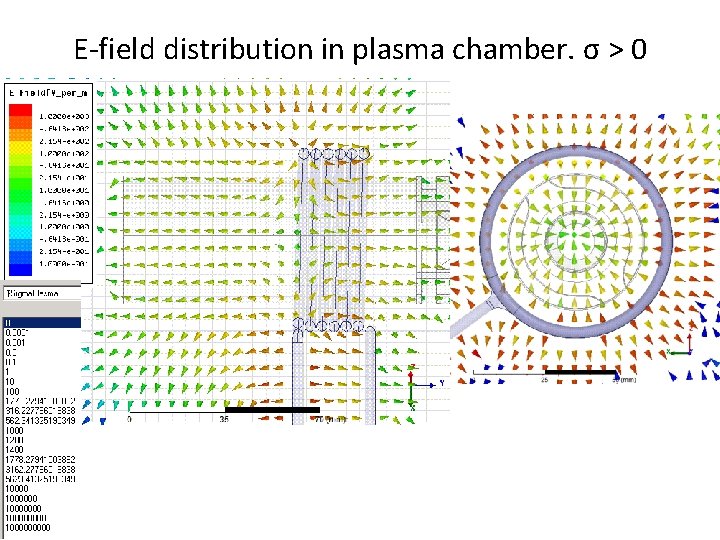 E-field distribution in plasma chamber. σ > 0 