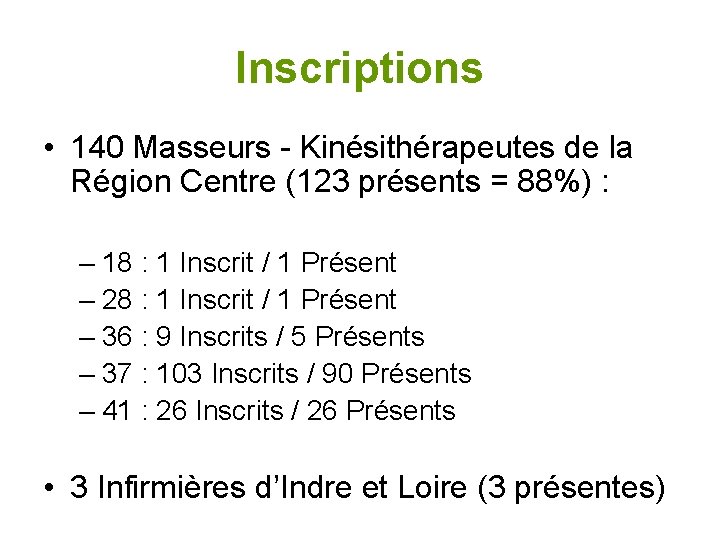 Inscriptions • 140 Masseurs - Kinésithérapeutes de la Région Centre (123 présents = 88%)
