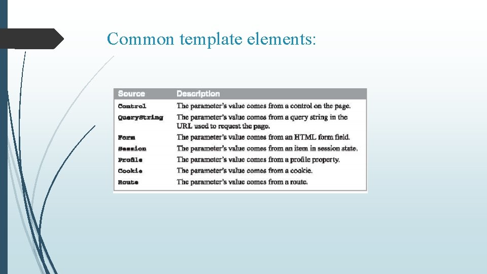 Common template elements: Common template elements: