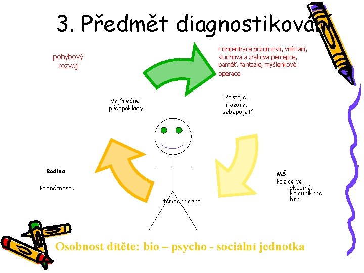 3. Předmět diagnostikování Koncentrace pozornosti, vnímání, sluchová a zraková percepce, paměť, fantazie, myšlenkové pohybový