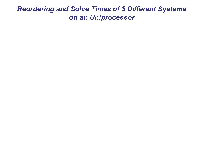 Reordering and Solve Times of 3 Different Systems on an Uniprocessor 