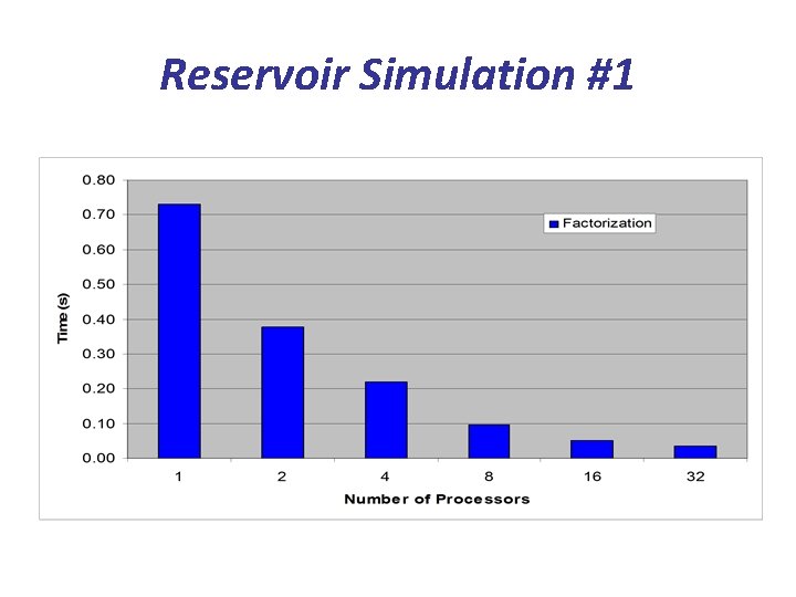 Reservoir Simulation #1 