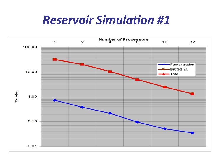 Reservoir Simulation #1 