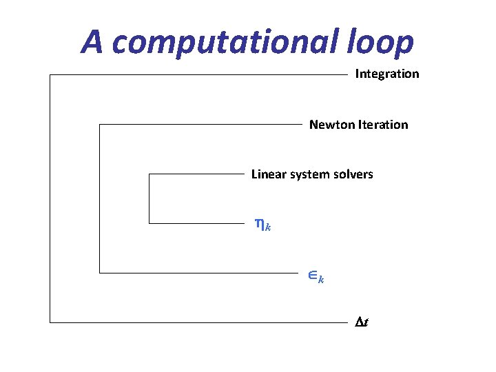 A computational loop Integration Newton Iteration Linear system solvers k k t 