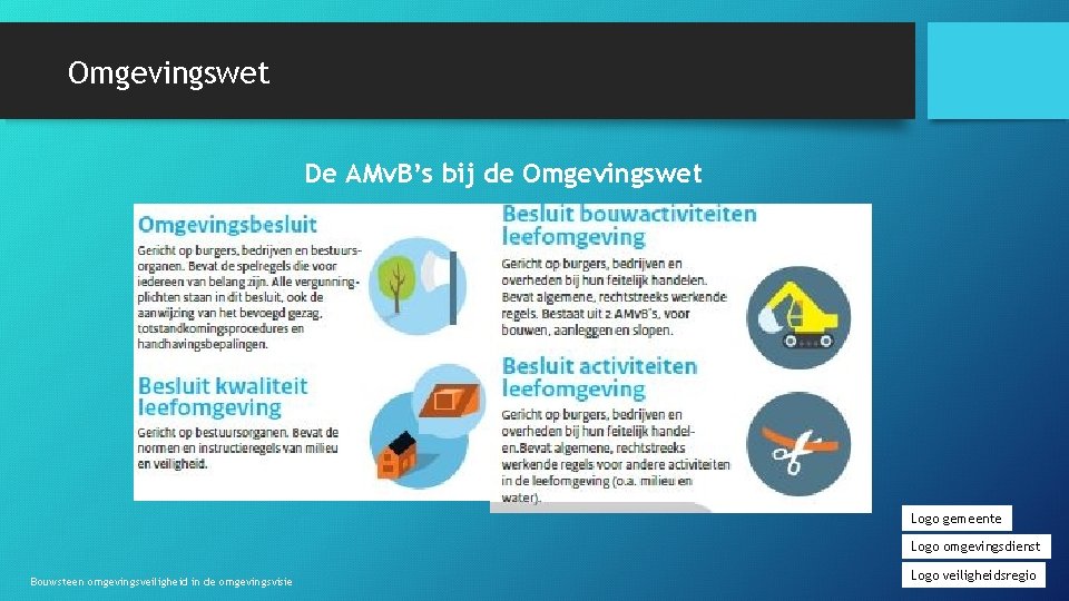 Omgevingswet De AMv. B’s bij de Omgevingswet Logo gemeente Logo omgevingsdienst Bouwsteen omgevingsveiligheid in