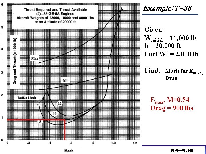 Example: T-38 Given: Winitial = 11, 000 lb h = 20, 000 ft Fuel