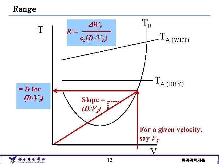 Range T = D for (D/V 1) R= TR D Wf TA (WET) ct