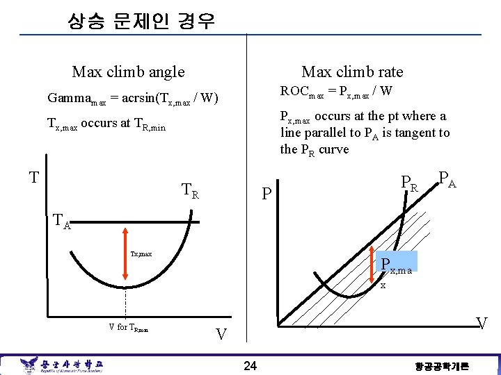 상승 문제인 경우 Max climb angle Max climb rate ROCmax = Px, max /