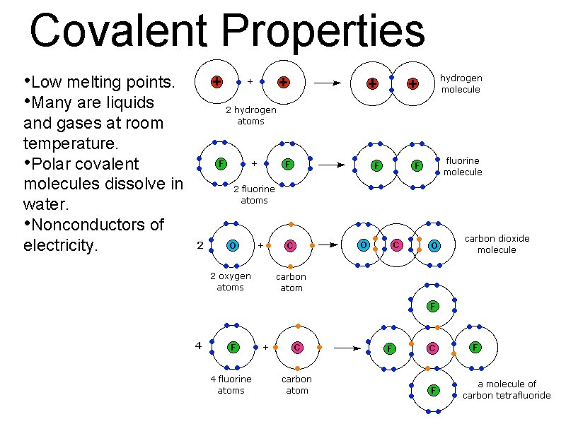 Covalent Properties • Low melting points. • Many are liquids and gases at room