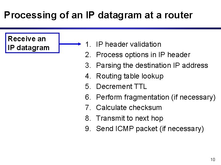 Processing of an IP datagram at a router Receive an IP datagram 1. 2.