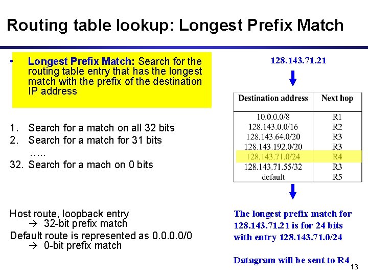 Routing table lookup: Longest Prefix Match • Longest Prefix Match: Search for the routing