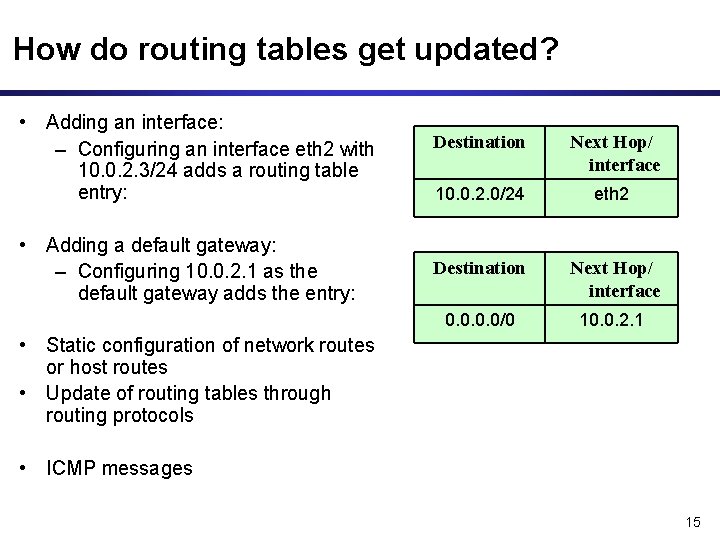 How do routing tables get updated? • Adding an interface: – Configuring an interface