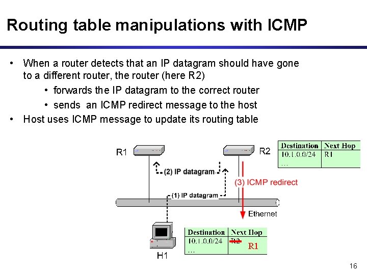 Routing table manipulations with ICMP • When a router detects that an IP datagram