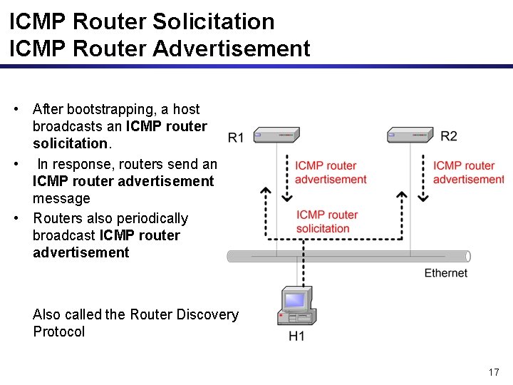 ICMP Router Solicitation ICMP Router Advertisement • After bootstrapping, a host broadcasts an ICMP