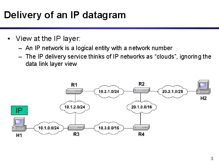Delivery of an IP datagram • View at the IP layer: – An IP