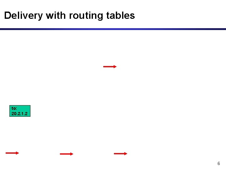 Delivery with routing tables to: 20. 2. 1. 2 6 